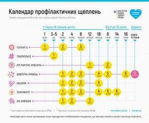 На Івано-Франківщині здоров’я малечі понад усе!